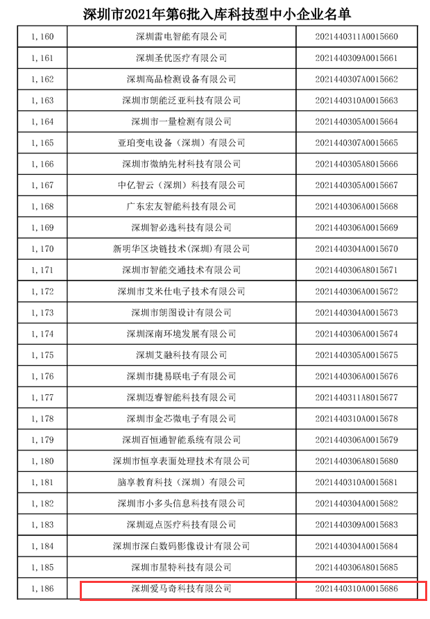 热烈祝贺爱马奇入库深圳科技型企业